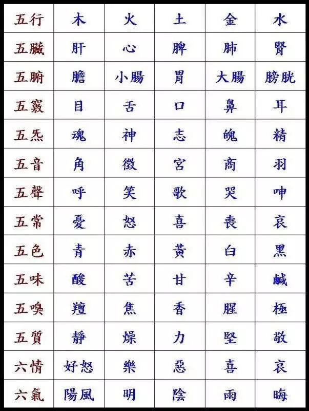 3、十二属相庚排第几位都有哪几个字:十二生肖哪几个？