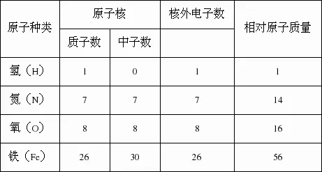 5、已知金属相对原子质量有影响吗:金属活动性顺序与金属的相对原子质量的关系