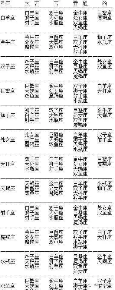 4、年头出生的人怎样算星座和属相:出生的求星座，属相等等。。。详细信息