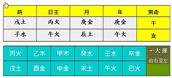 1、火命旺的人生什么属相的小孩好:8月出生的丙火命适合哪个方位旺自身？