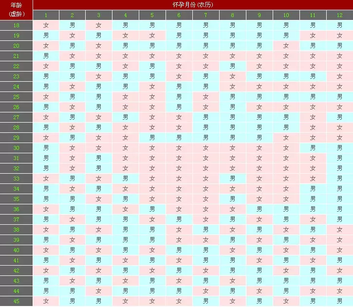 1、年出生的属相是什么:年出生的，生肖是什么吗？