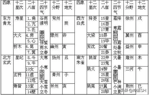 2、12属相和12时辰什么关系:有关与十二生肖的十二地支