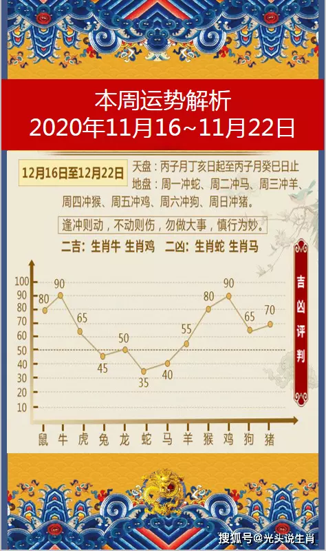 9、二零二零年11月11日属相:二零零零年阴历十一月十二日的日子属什么生肖?