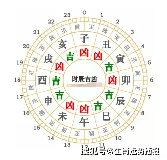 3、辛丑年农历二月二十八属相宜忌:年辛丑年五行属什么