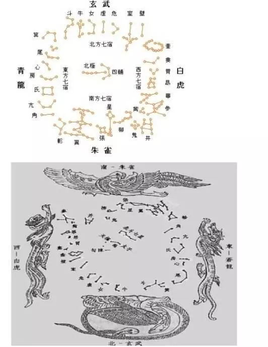 1、结婚的时候妨属相是什么意思:结婚妨什么属相？