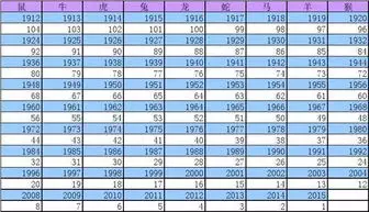 3、94年和96年属相合不合:94狗和96鼠合不合