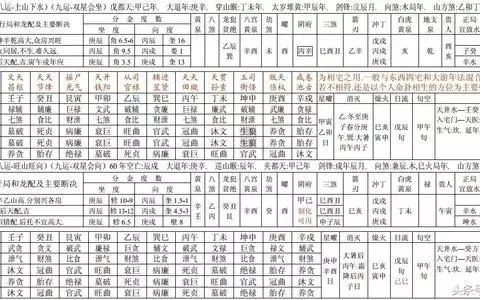 7、年23岁属什么生肖十二生肖配对年22岁属什么婚配95年属什么生肖年20岁