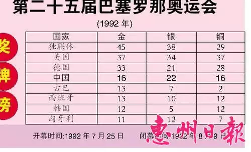 1、年农历12月18日辰时出生属相:年出生，属相是什么？