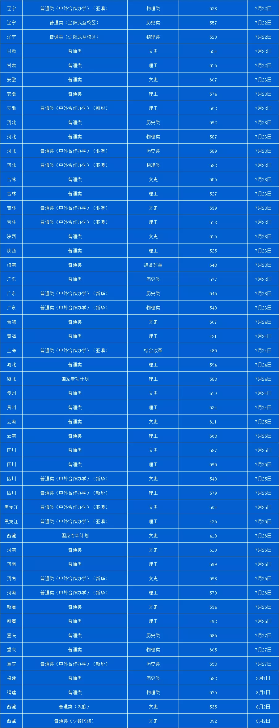 1、属鸡的和什么属相最配年11月16日生,找多少岁的女孩最配