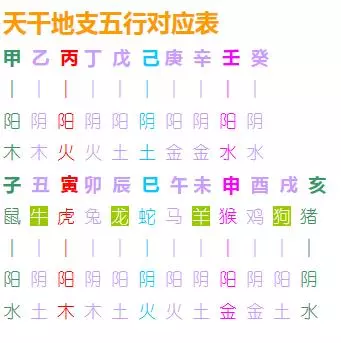 3、属相能断定一个人的命运吗:从八字上能看出一个人的命运吗？求解答~