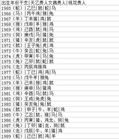 2、97年的属相配偶是什么:98年属虎女和什么属相最配