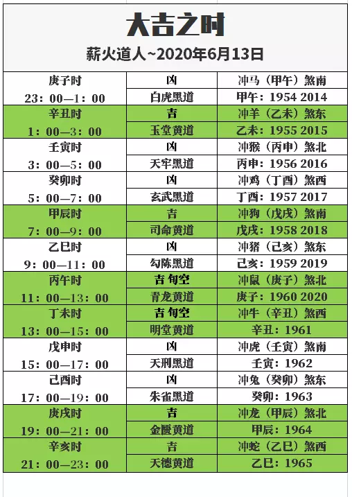 4、年6月13日属相:年6月13日是什么属相