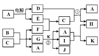 4、已知金属的相对原子质量能不能求出密度？？？有公式么？？？