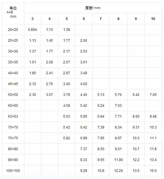 2、化学中物质相对原子质量与密度的关系? 老师说只要知道元素相对原子质量,就可以用什么公式算出密度