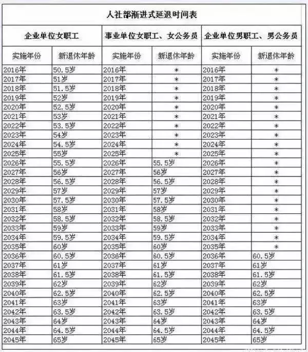 2、班上有四十三人至少几人属相相同:在任意的37个人中，至少有4人的属相相同。为什么？