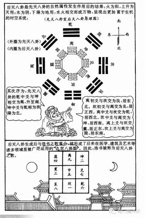 3、买房子属相选朝阳方法大全:买房与五行属相怎么选择楼层