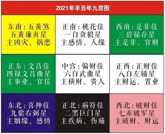 3、辛丑牛年怎么计算太岁属相:的太岁属相