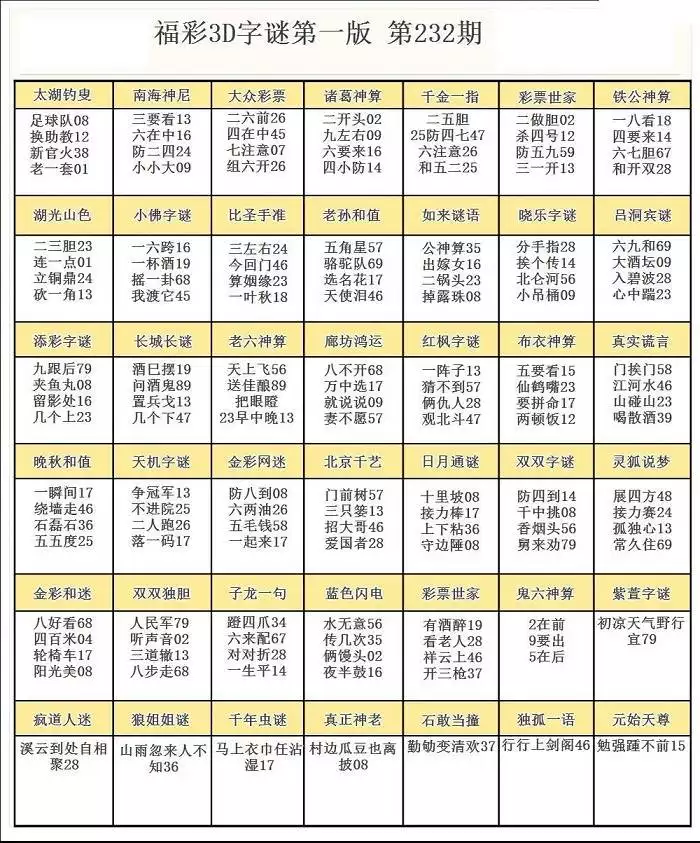 6、3d谎言字谜十二属相在哪期出现过:3d期真实的谎言字谜