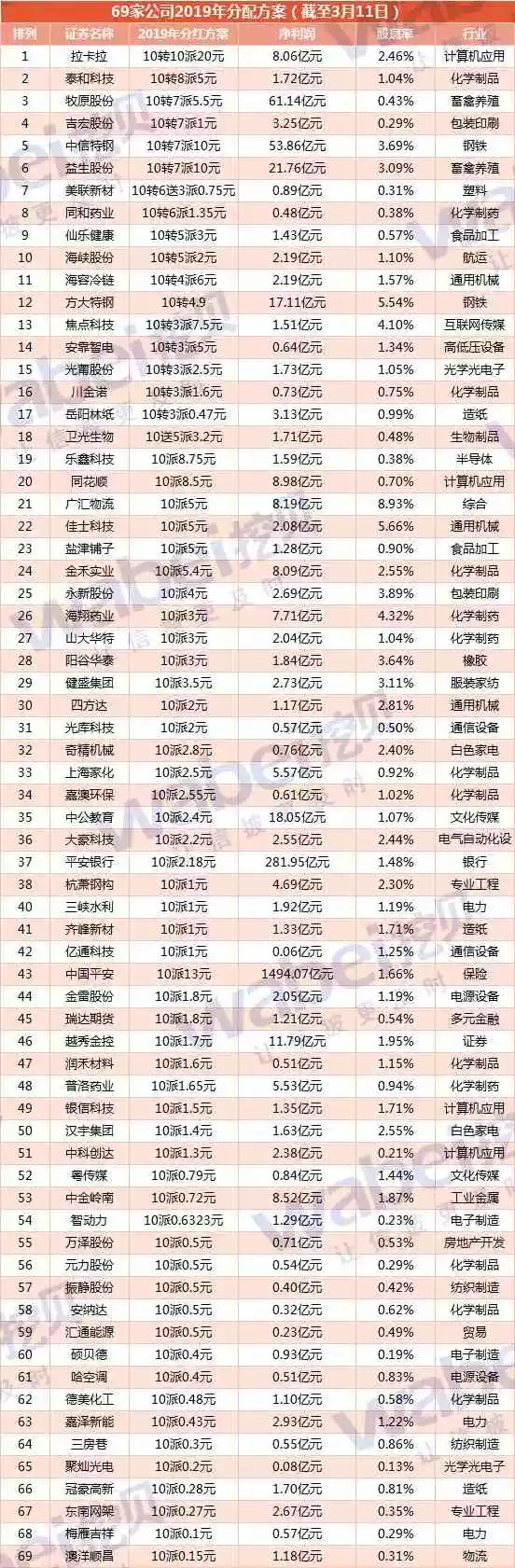 3、年2月4日当天属相:年公历2月四号 生肖属什么