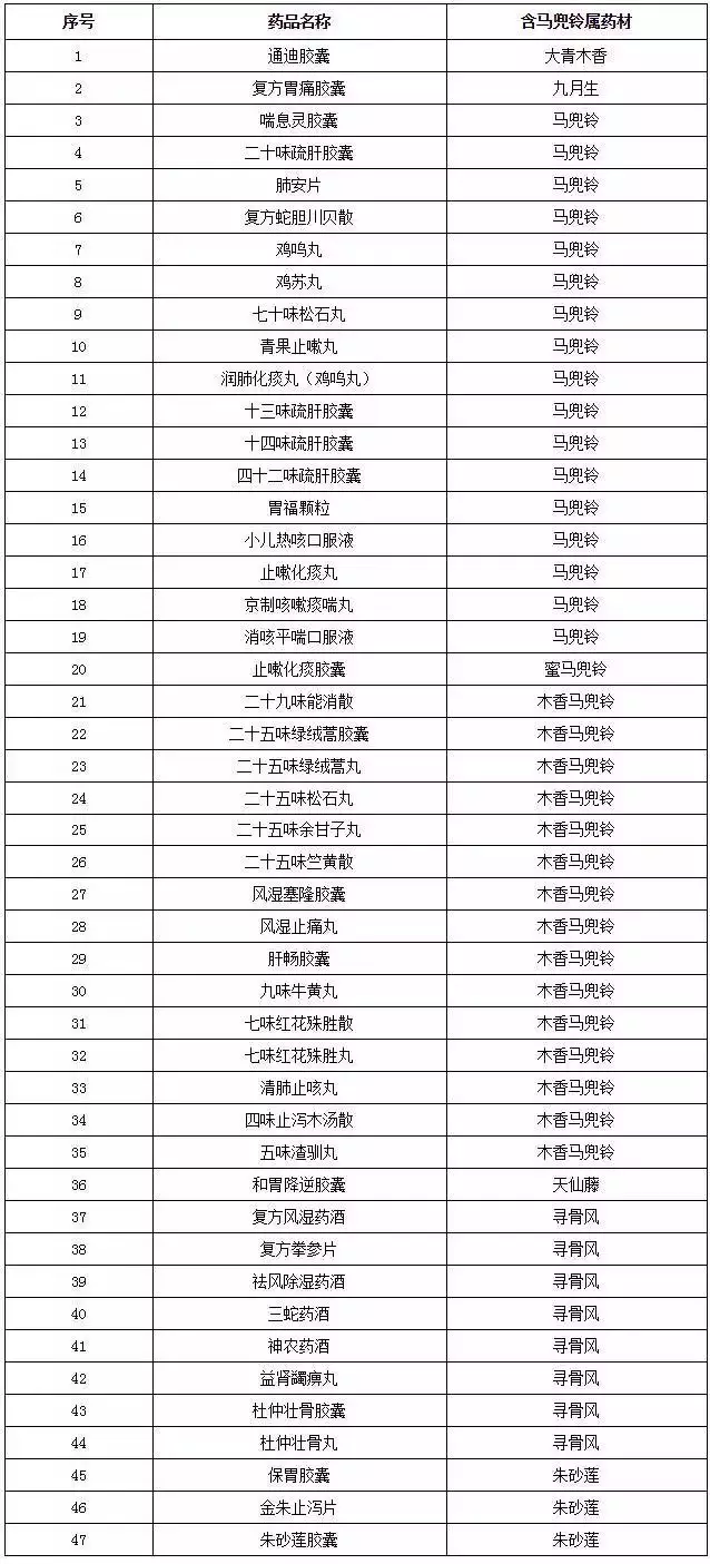 1、全国上市公司董事长属相排行榜:上市公司 老总是谁啊