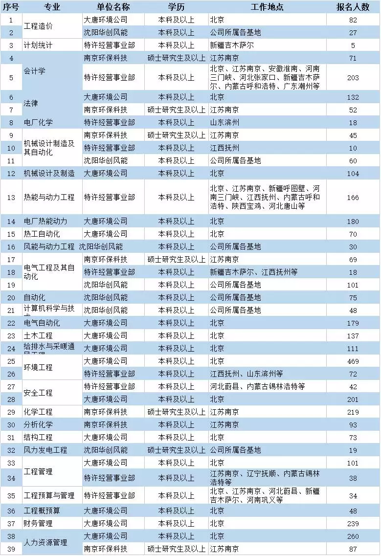 3、全国上市公司董事长属相排行榜:中国十大?