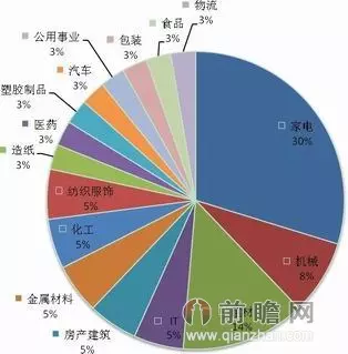 9、全国上市公司董事长属相排行榜:中国各大企业董事长是？