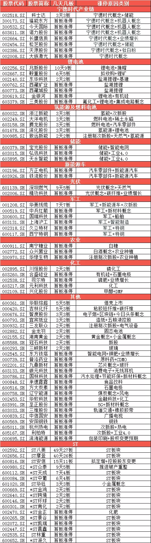 8、全国上市公司董事长属相排行榜:上市公司和董事长的关系