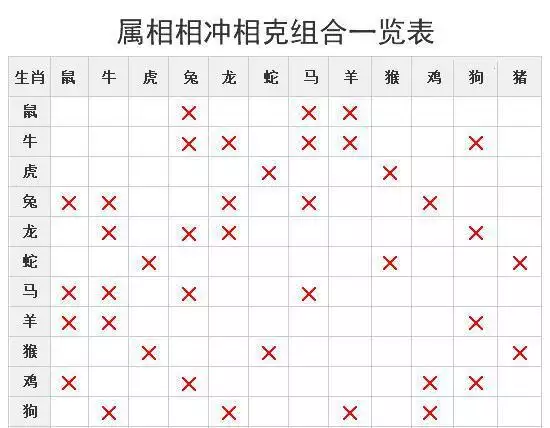 3、今年十月十二号装修开工相冲属相:新房开工装修天有讲究吗