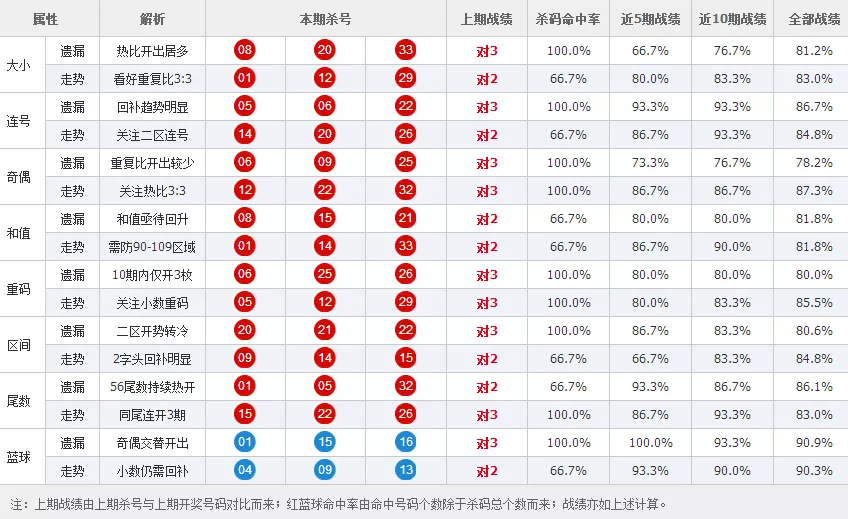 1、属相从一年何时至次年何时:农历当年的属相到底从哪天开始算？