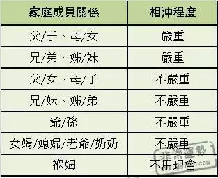 2、父母孩子属相相冲有什么好处吗:父母和孩子的属相有相冲一说吗？