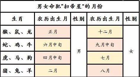 2、属相的犯月是农历还是公历:十二属相是按农历还是公历确定