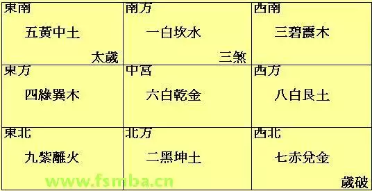 5、楼层与属相相克屋里放什么化解:买的楼层说和我属相相克，怎么化解?