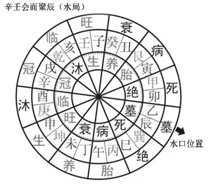 1、做申向寅兼坤艮分金，命壬午年，主事庚戌年壬子年。择动土癸巳年四月初二申时，安葬癸巳年四月廿二申时