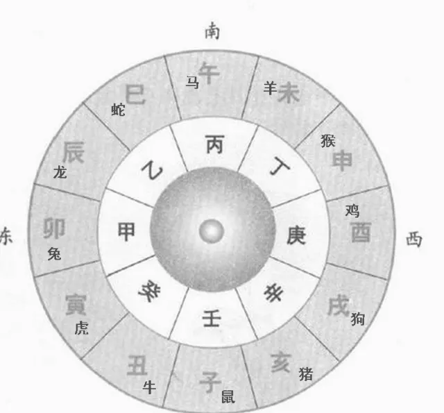 5、坐申向寅亡者属什么属相:坐申向寅亡者属丙戍地支合上吗