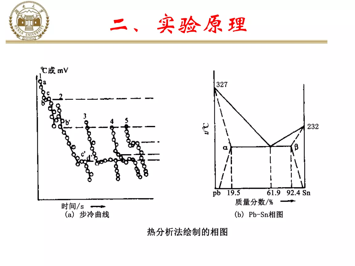 3、金属相图的实验过程是怎么样的:二组分金属相图的绘制思考题汇总