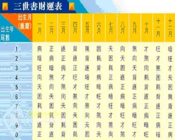 1、年农历9月9日是什么属相:属虎的年农历9月9日生是什么命