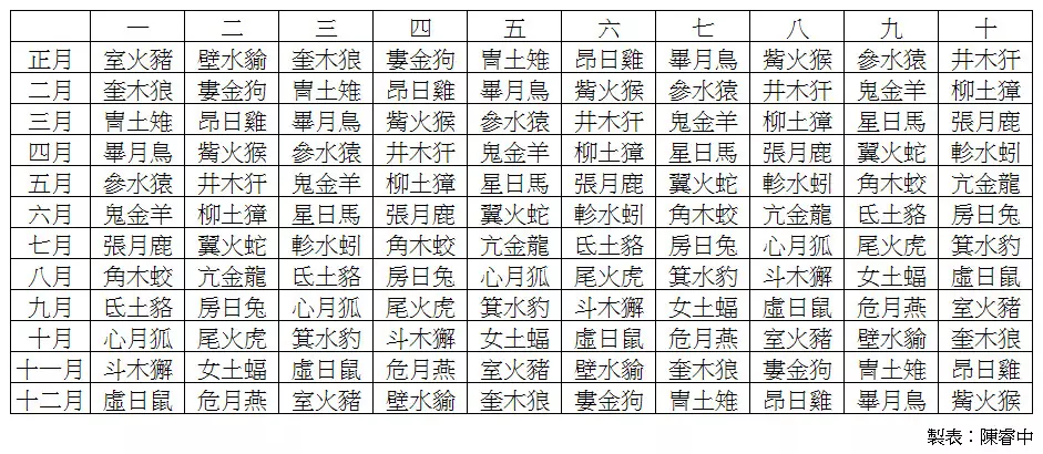 6、年农历9月9日是什么属相:农历9月9日是属狗月什么日