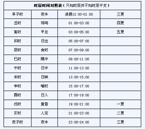 4、时辰属相和年份有什么区别:属相指的是年份还是时辰