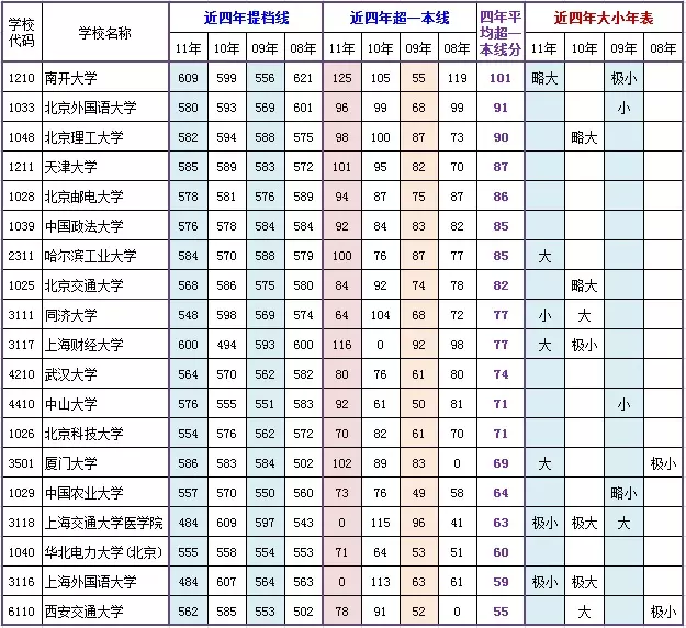 1、12属相考上大学最多排名:什么星座最容易考上大学排名？