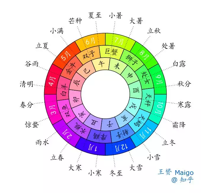 2、立春当天出生的人属相怎么算:刚好立春时辰出生的人到底算前一个生肖还是后一个生肖