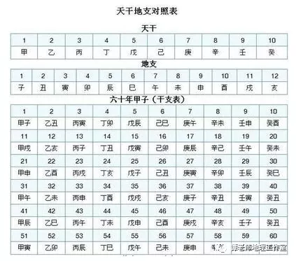 7、阴历出生属相从什么时候开始计算:十二生肖速算方法