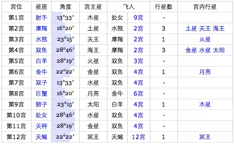 6、96年新历元月生是什么属相:阳历年1月5号出生属什么生肖