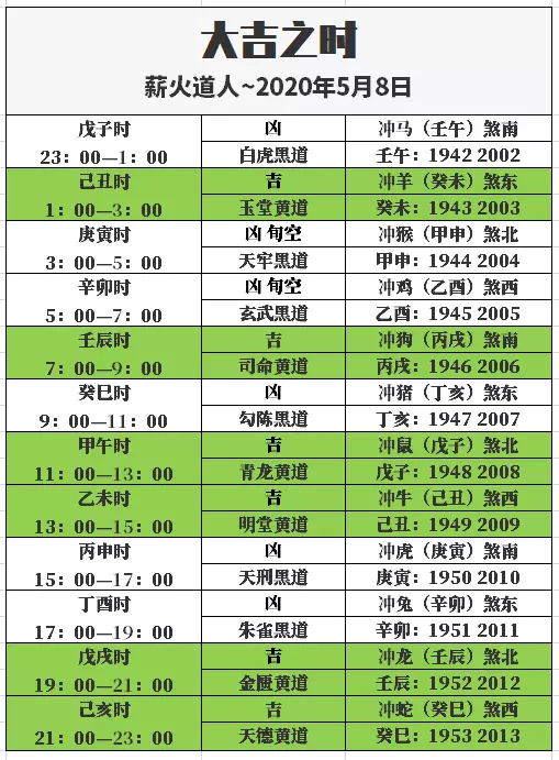 8、年1月8日出生属相:年1月8日出生的属相是什么？星座是什么