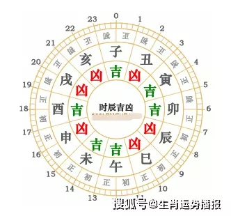 5、年10月10日属相:属鼠年农历10月10日出生年命运