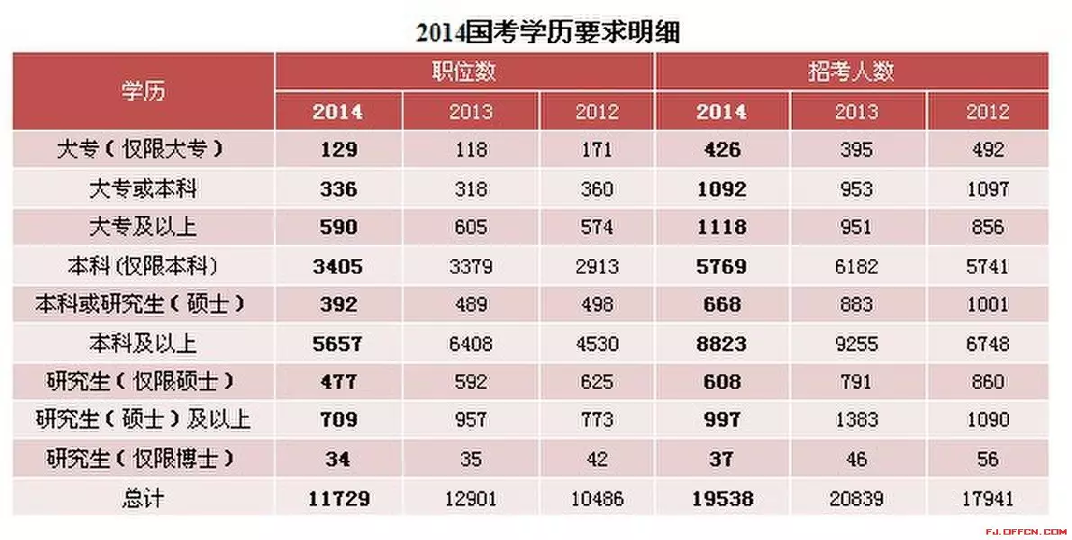 2、出生今年属相是什么:年属于那个生肖