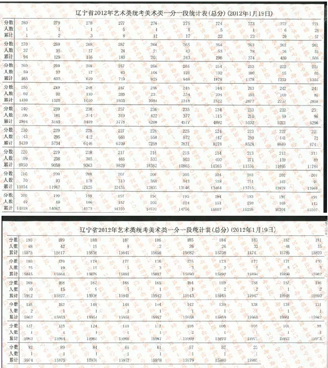 2、属相是以公历还历推的:属相是按阴历还是阳历？