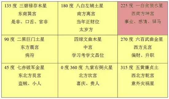 1、属相与楼层风水是指户主吗:属相与住房楼层风水有哪些呢？