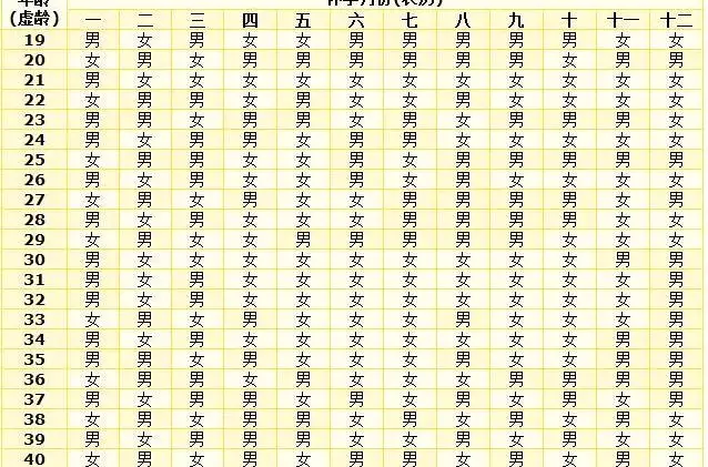 5、农历当年属相从哪天开始算:生辰八字属相是按每年的立春那天算起还是春节那天算起