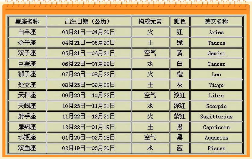 3、农历属相查询年6月:如何查年、月、日属相