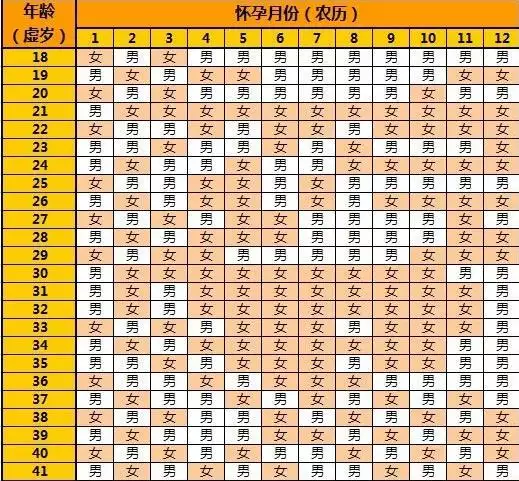 1、不宜要二胎的属相:准备要二胎属什么好？